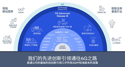 高通亮相服貿會 以5G與AI構筑開放創新生態，共促合作共贏新篇章